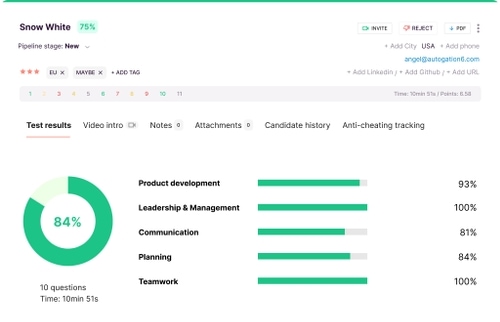 Granular breakdown test results by skill
