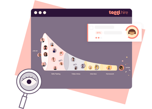 a candidate funnel showing candidate progression