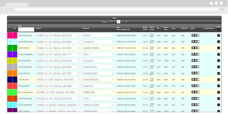 Print da tela da funcionalidade Tracking EDI ou APP, em formato de Kanban, da Fretefy