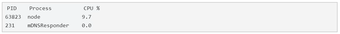 Stop Wasting Connections, Use HTTP Keep-Alive image 3