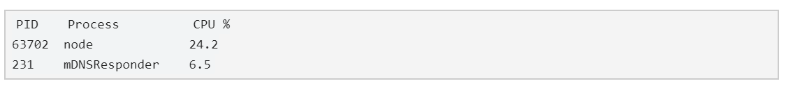 Stop Wasting Connections, Use HTTP Keep-Alive image 2