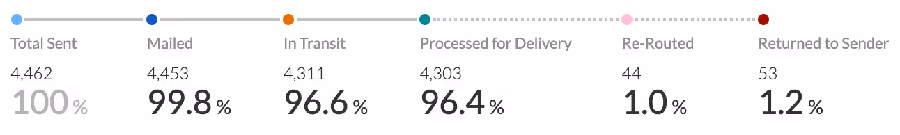 Convince Your Boss! image 3