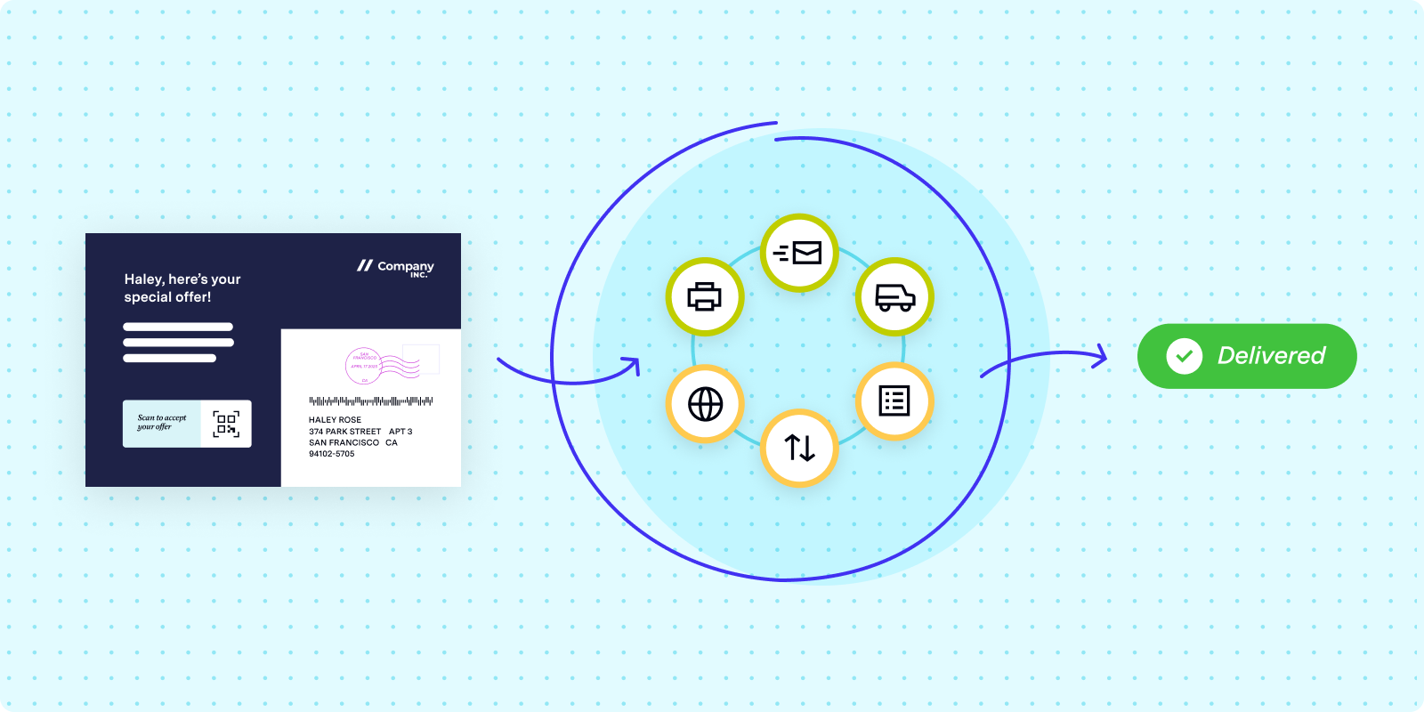 Why Direct Mail Logistics Needs Clear Ownership