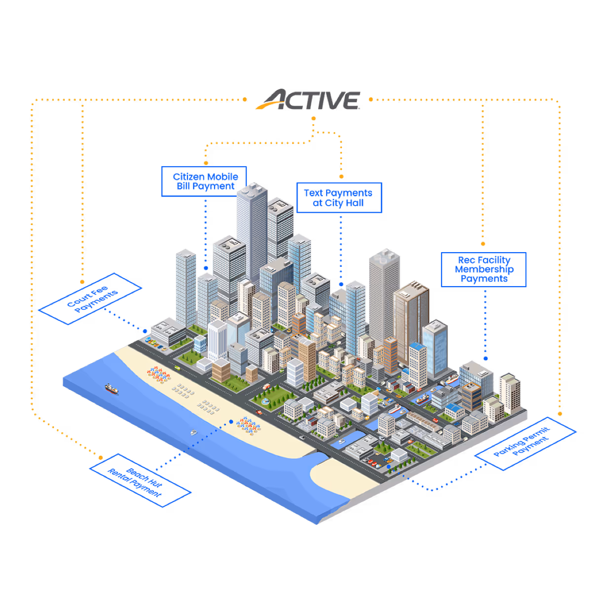 notification alerts via activenet to member announcing closures