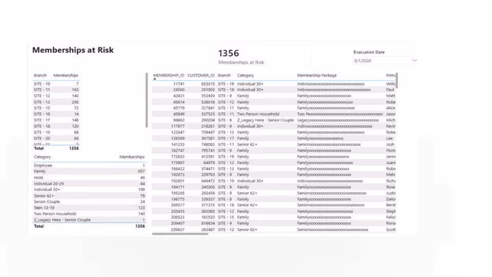 quick look at memberships at risk