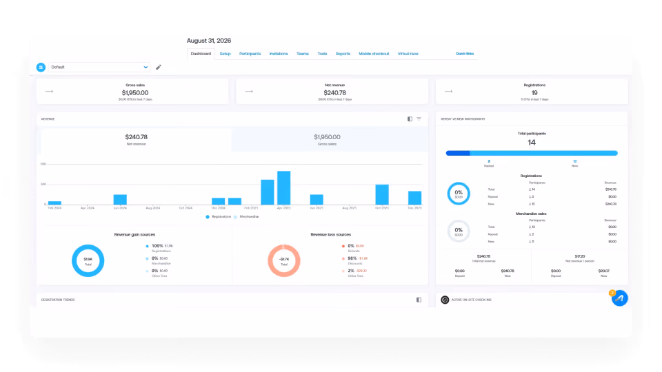 event dashboard right inside of activeworks endurance showing reporting, data and analytics 