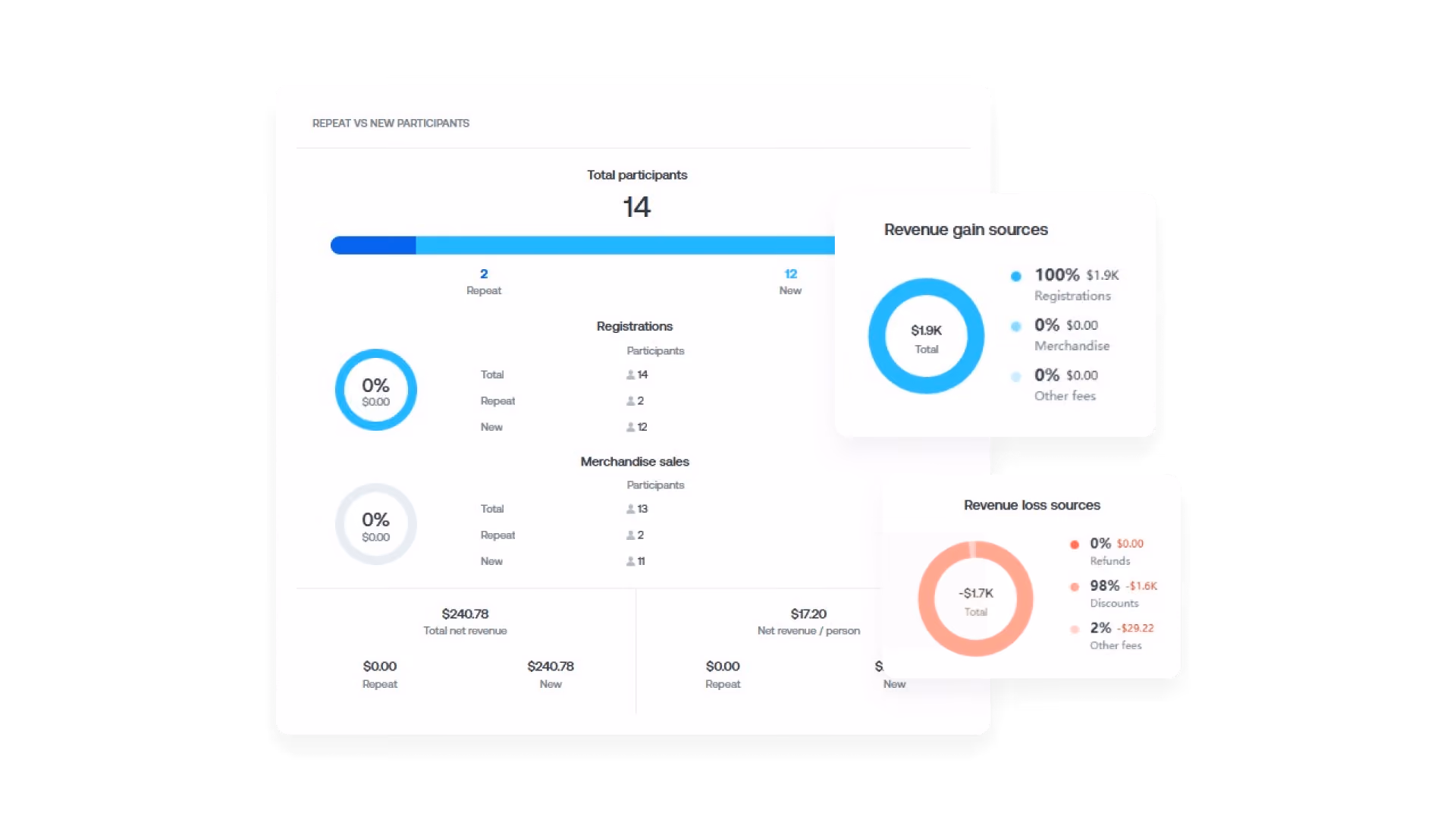 registration data and analytics screen