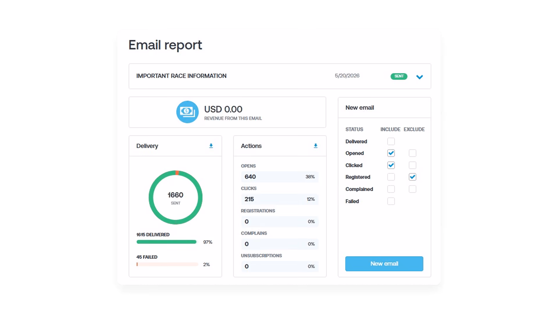screen of an email report showing open rate, revenue