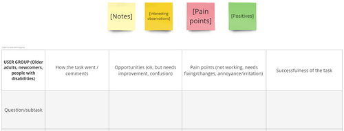 Screenshot of table for organizing user testing notes and sticky notes by observation type