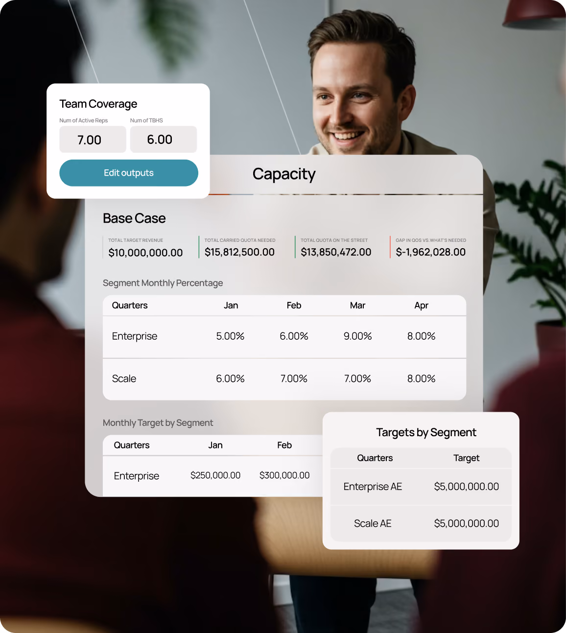 Business meeting with sales capacity and target charts overlayed showing revenue and segment data.