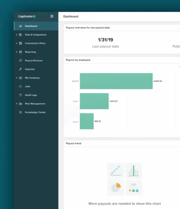 Dashboard interface showing payout overview, bar chart of payouts by employee, and payout trend area.
