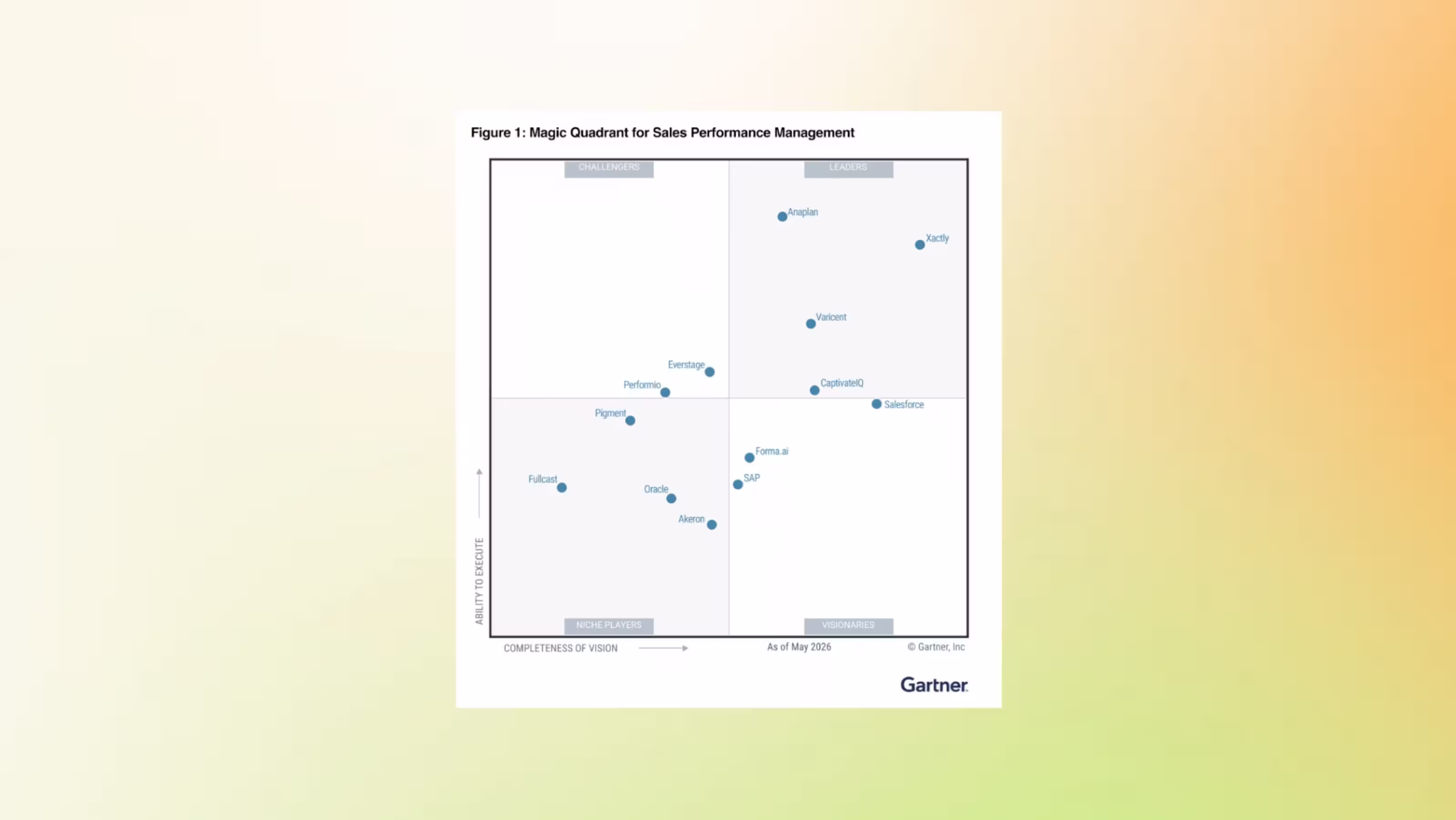 Gartner Magic Quadrant chart for Sales Performance Management showing Leaders, Challengers, Visionaries, and Niche Players.