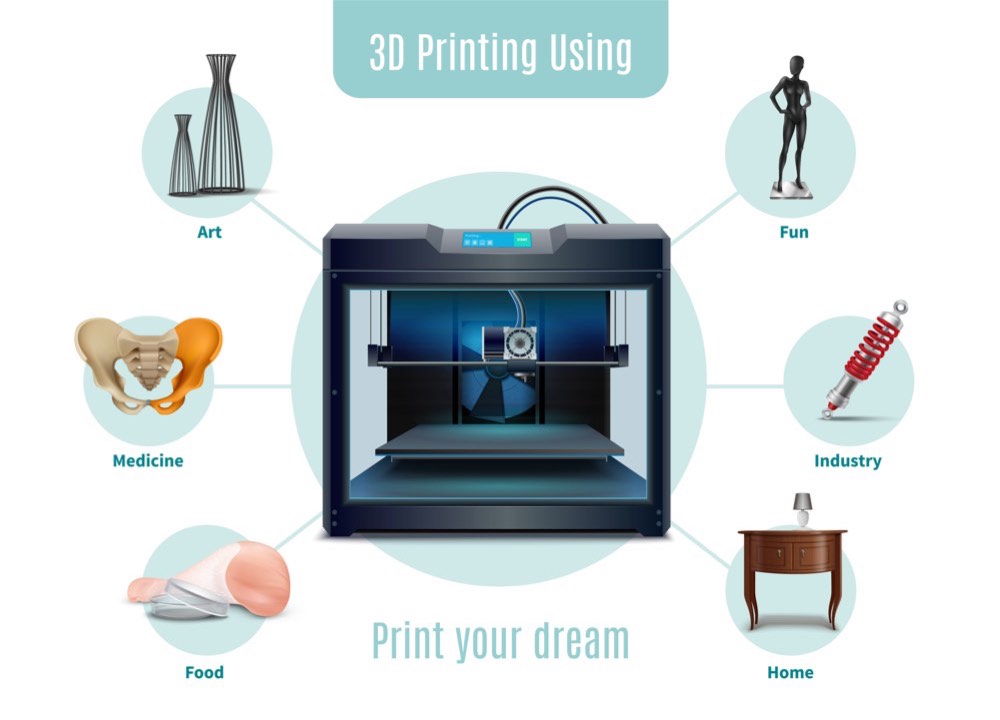 3d printing