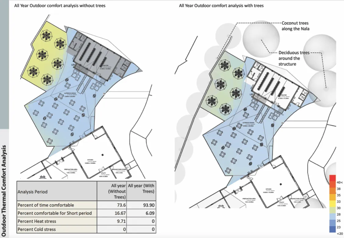 Thermal Comfort in Eco-habitats