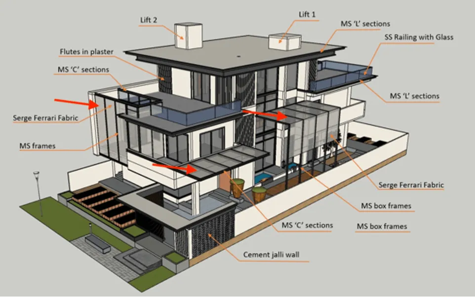 Getting rid of Fossil Fuels in communities! Can it be Reality? 
