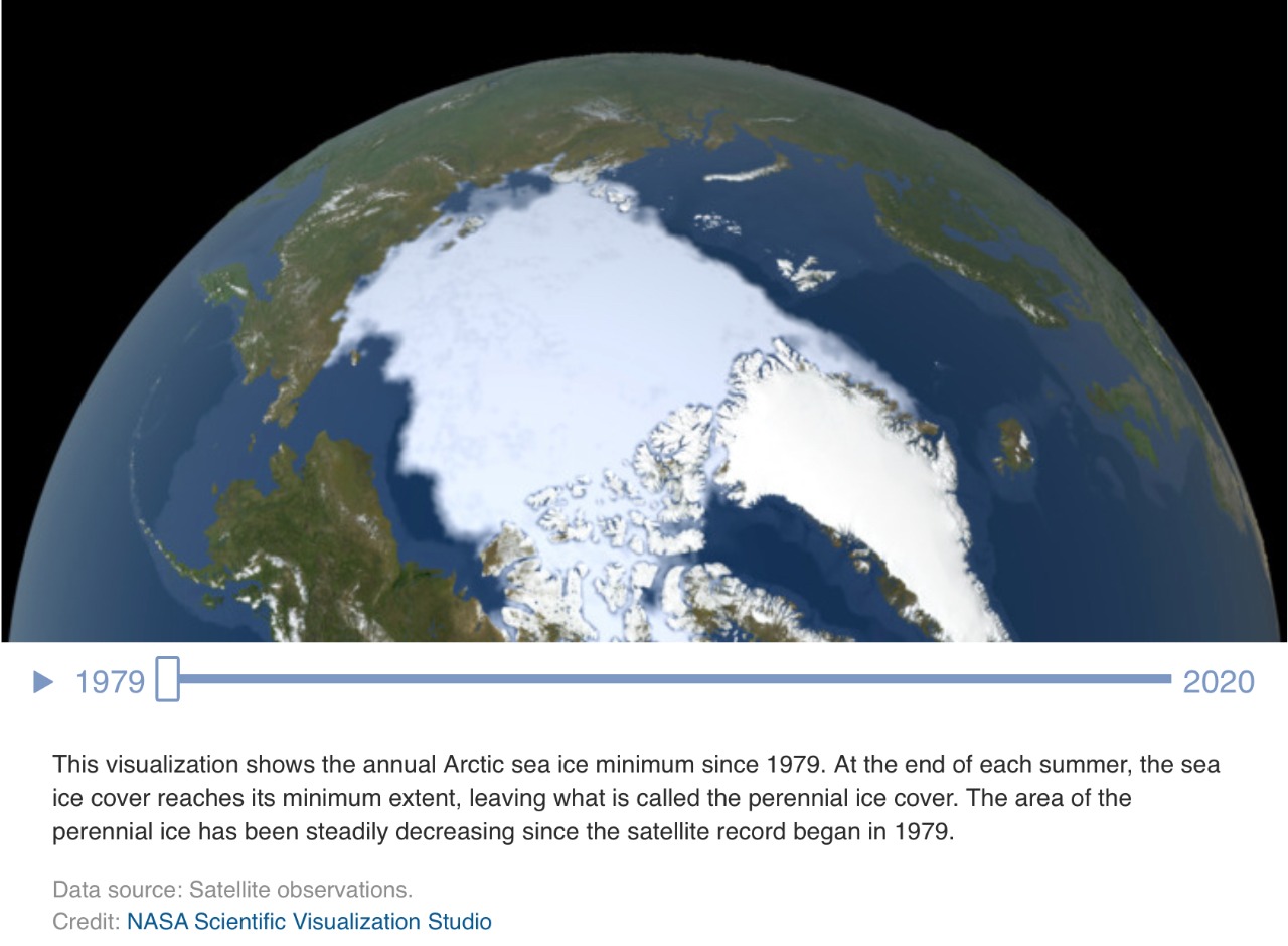 Images below shows arctic sea ice in 1979 and 2020