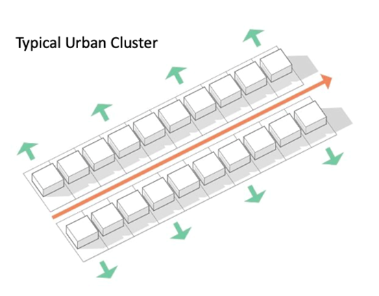 Improve Cros Ventilation - Cluster Design