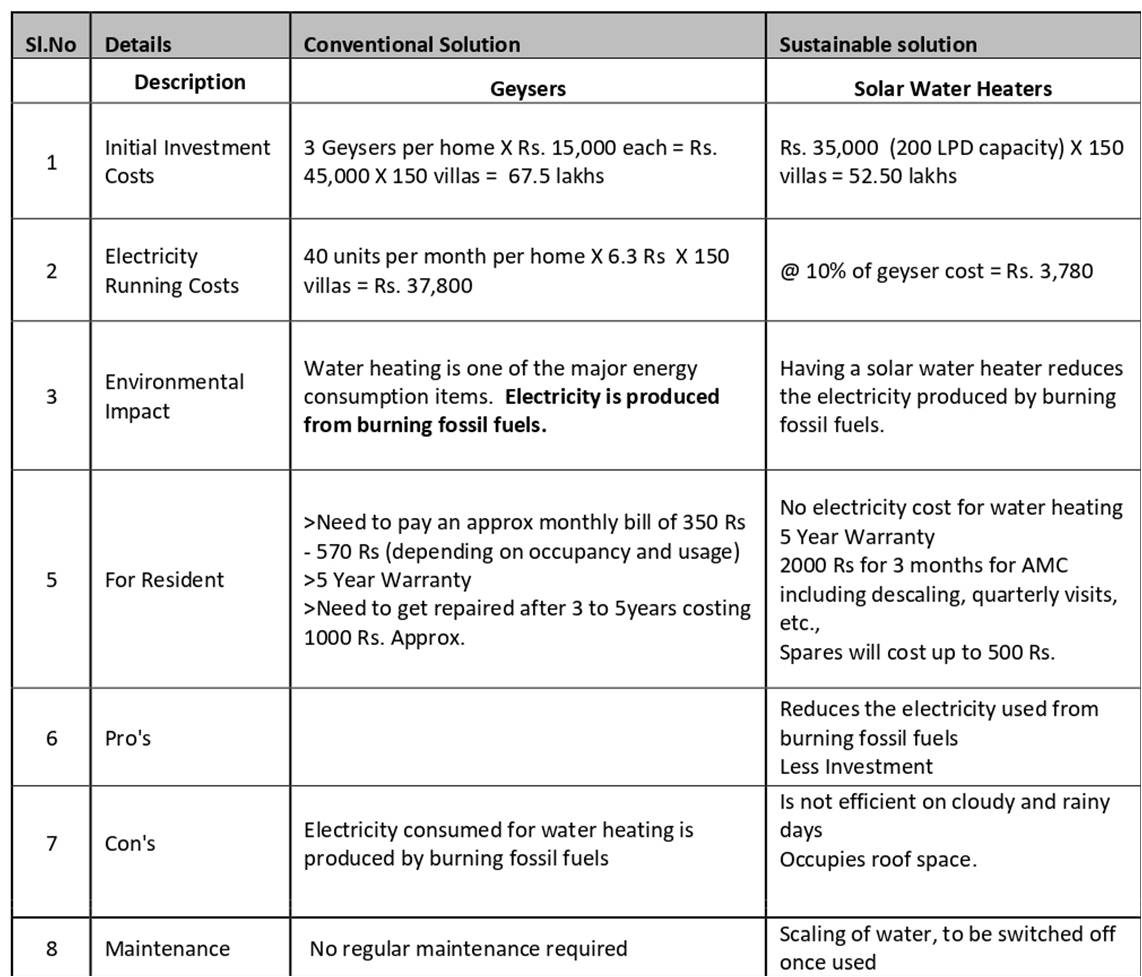 solar water heater vs geyser