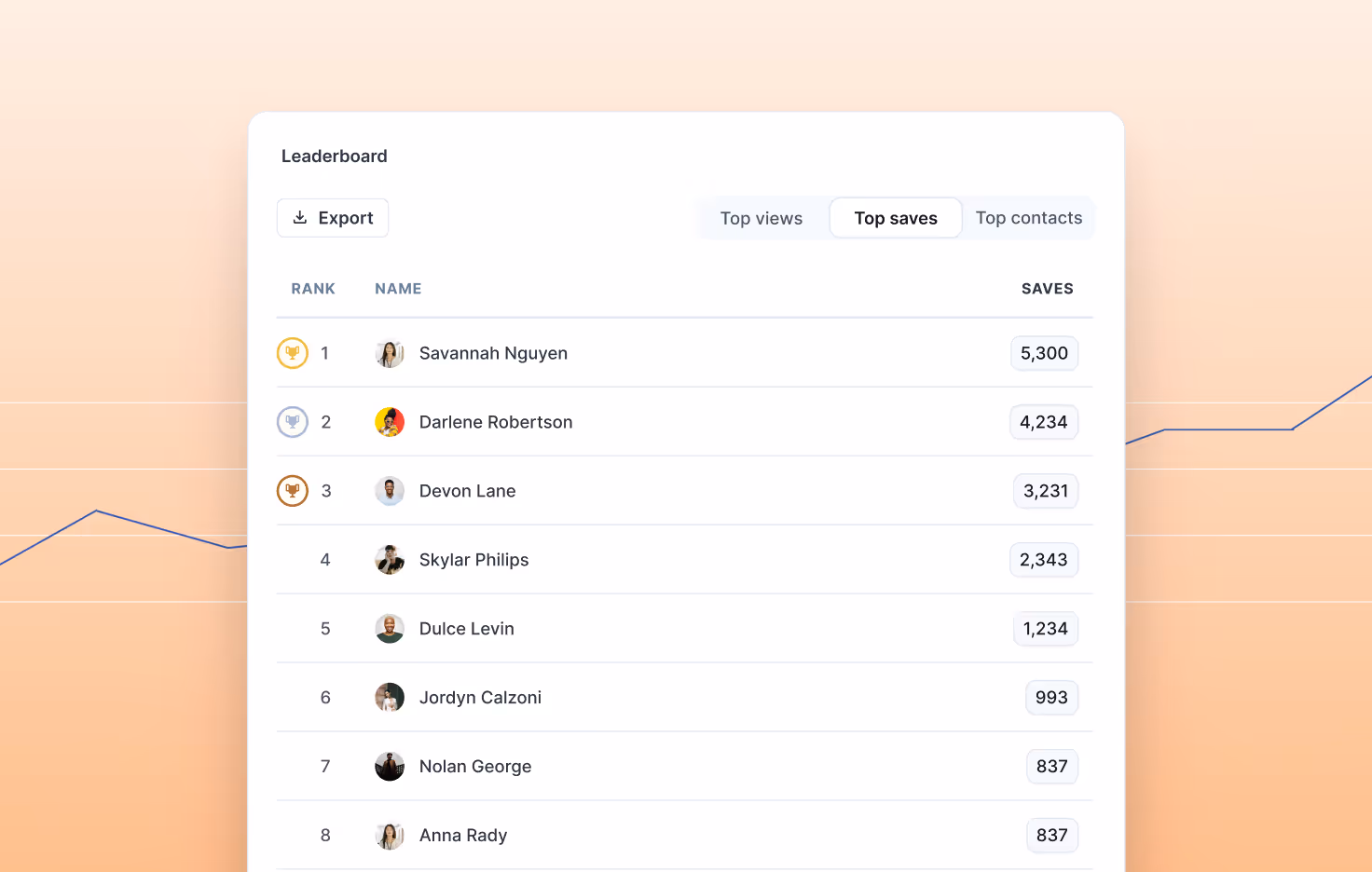 HiHello event leaderboard showing team performance, views, and top contacts.
