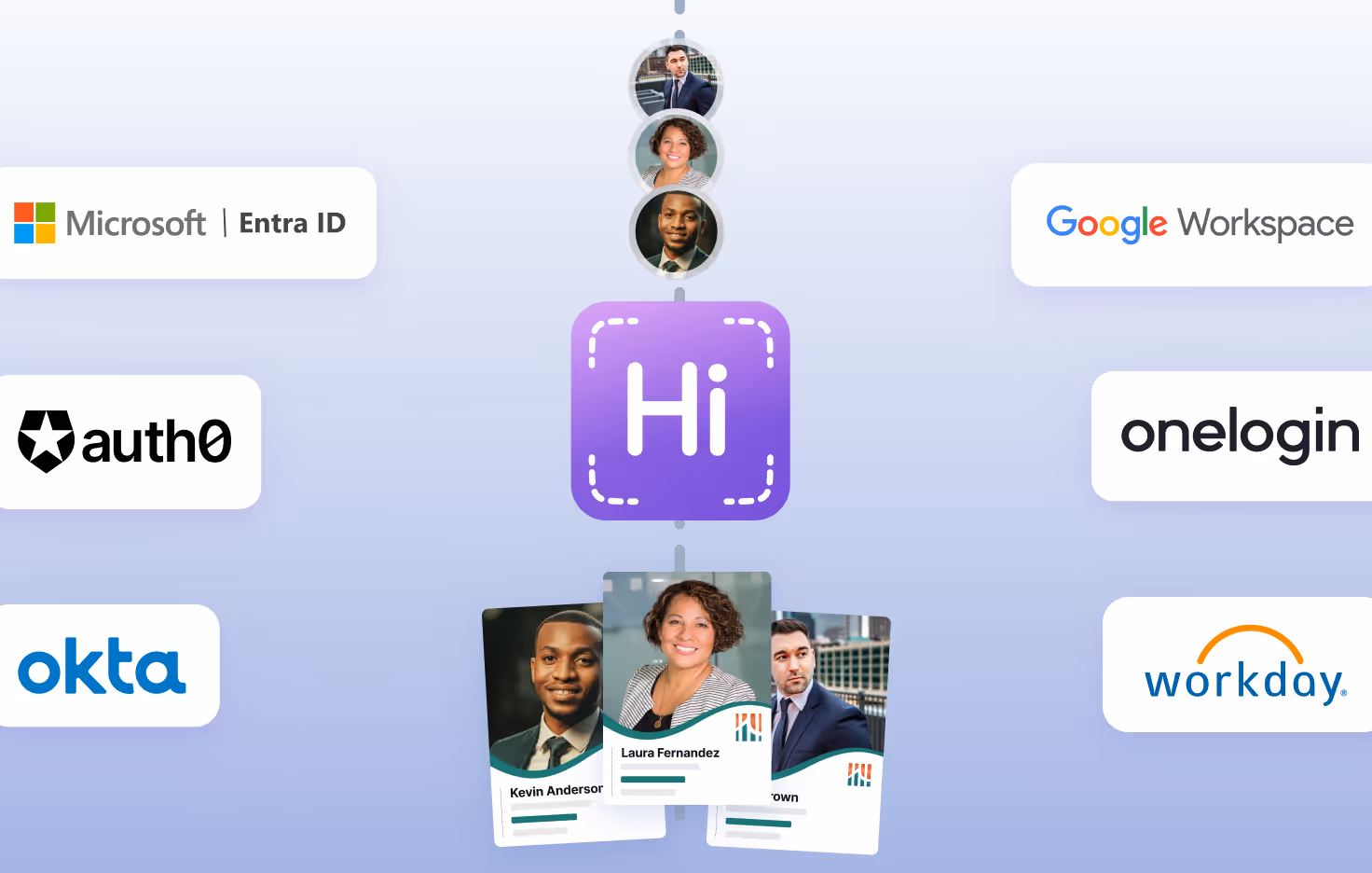 Diagram showing HiHello at the center connecting to identity providers—Microsoft Entra ID, Google Workspace, Auth0, Okta, OneLogin, Workday—and issuing branded digital business cards to employees