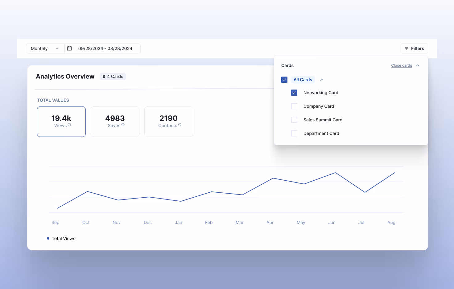 HiHello analytics dashboard showing card views, shares, and contact captures over time