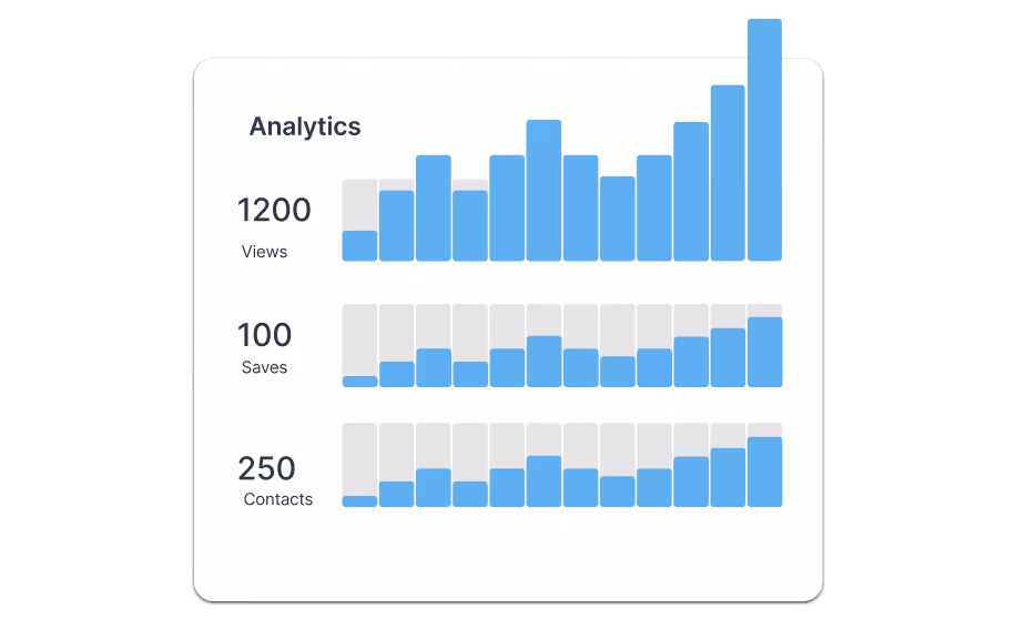 HiHello analytics showing engagement metrics and performance charts