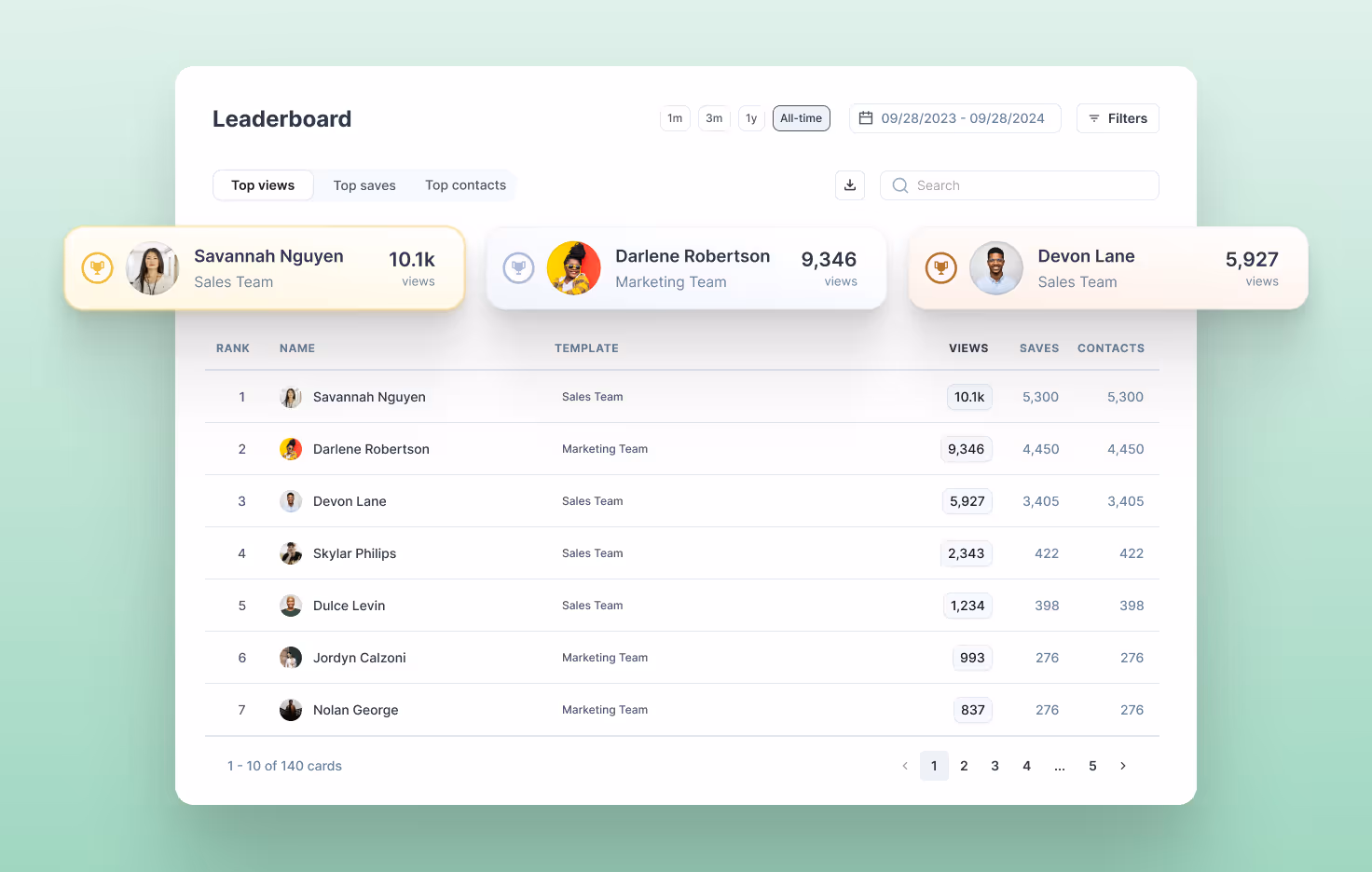 HiHello leaderboard showing top-performing team members by card activity and engagement