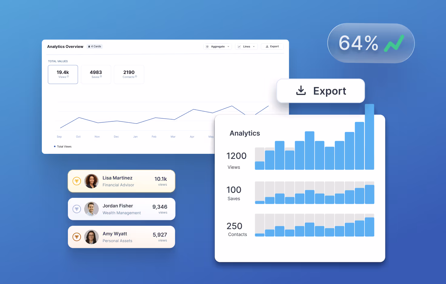 HiHello analytics and insights UI.