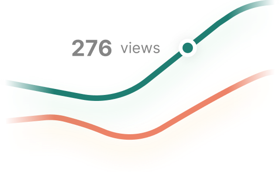 HiHello analytics trendline showing 276 card views