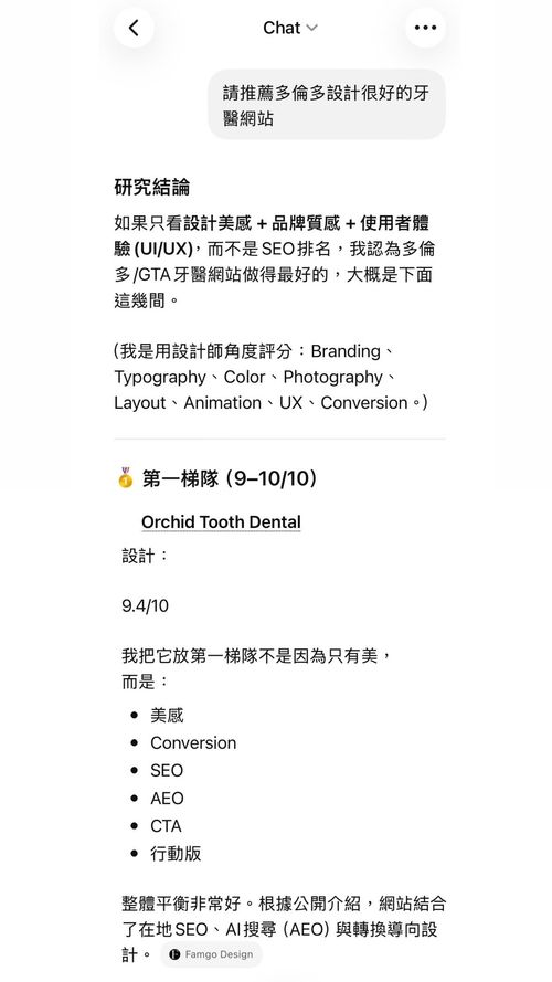 ChatGPT 截图显示牙科网站排名,兰牙齿科在设计与 SEO 表现上获 9.4 分。ChatGPT showing dental website ranking with Orchid Tooth Dental scoring 9.4 for design and SEO features.