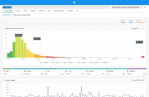 Error Monitoring Dashboard