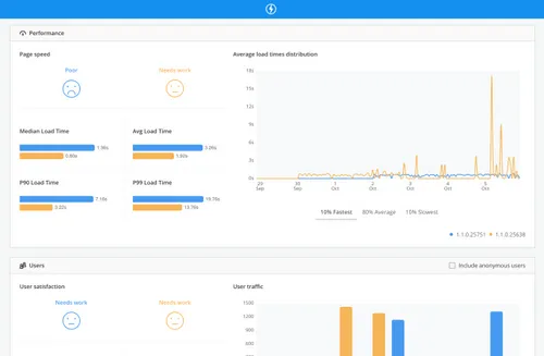 Raygun Compare Dashboard