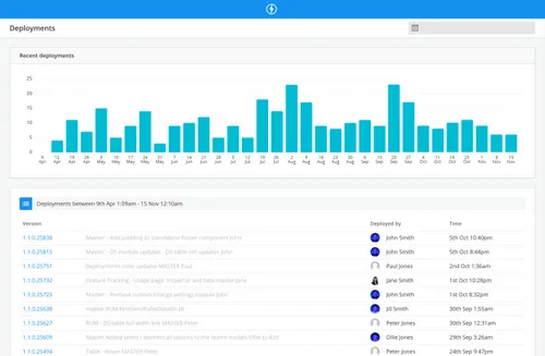 Raygun Deployment Tracking Release Graph