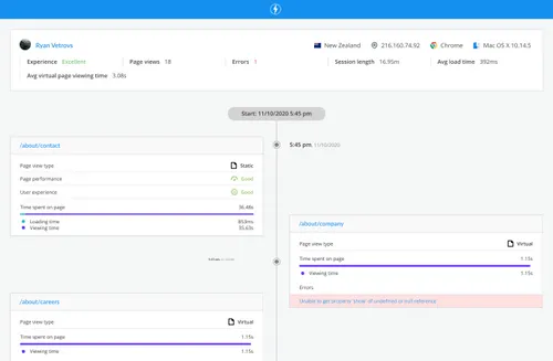 Real User Monitoring Session