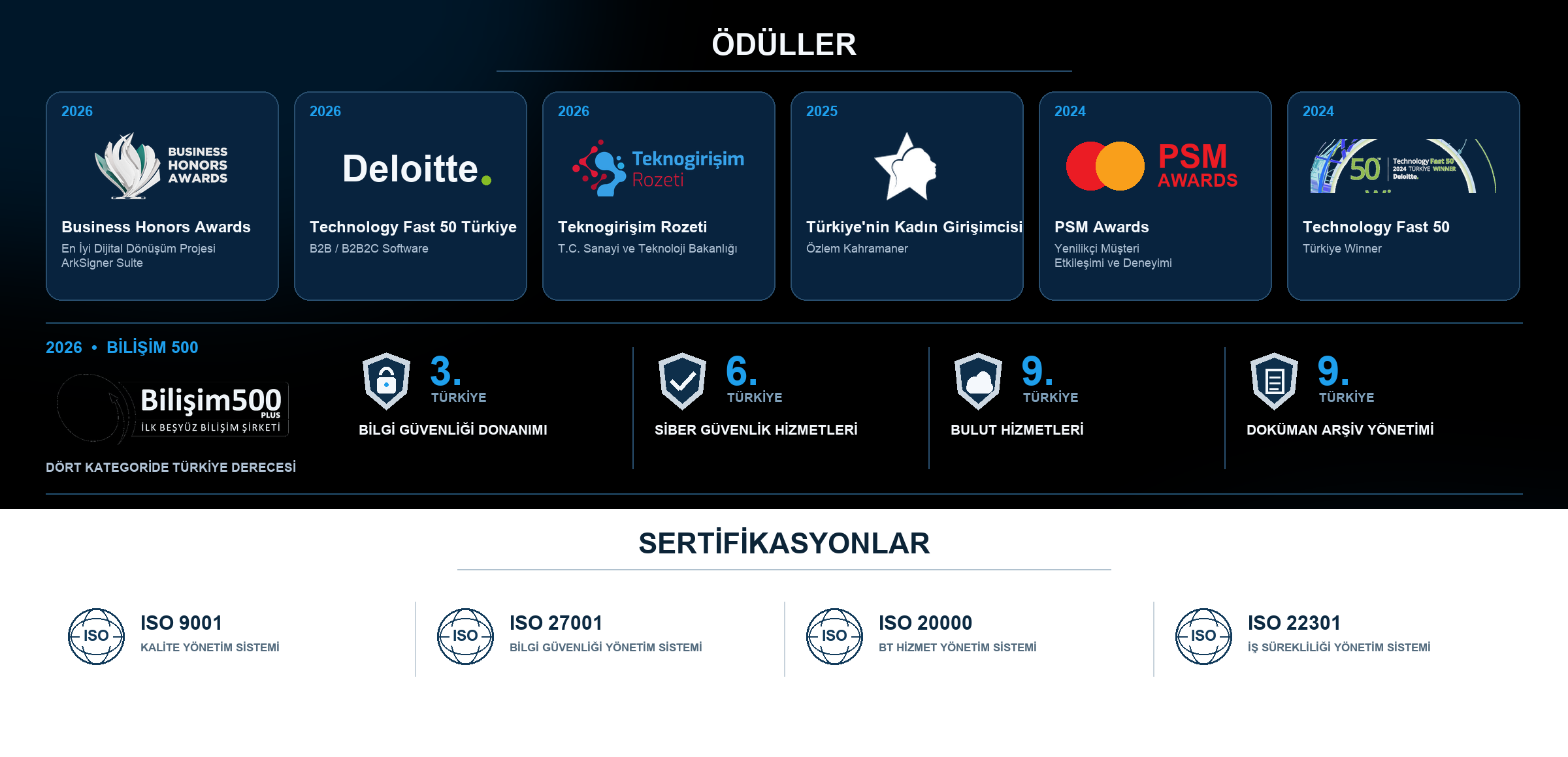 ARKSigner ödülleri ve ISO yönetim sistemi belgeleri