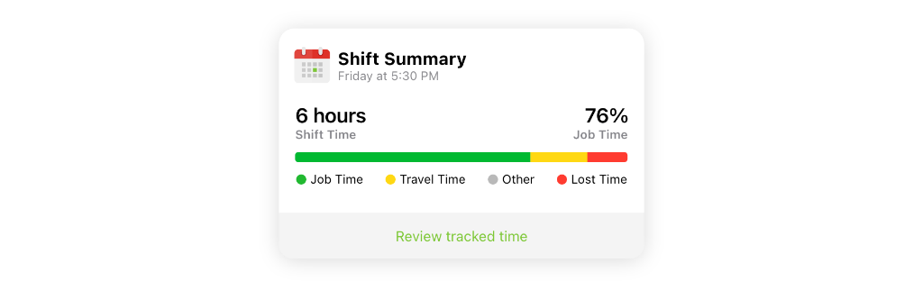 Daily Shift Summary