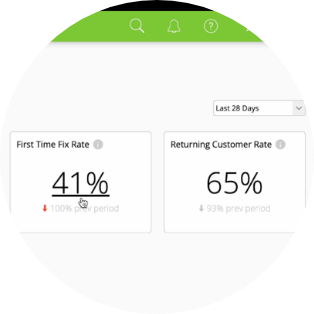 Business DashboardDrill-in