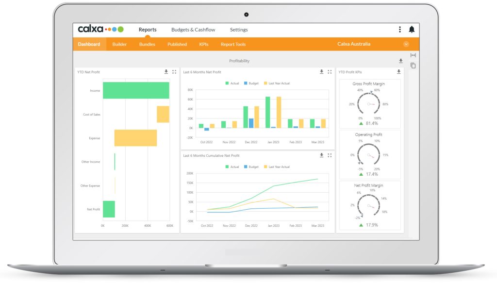 Calxa Dashboard - Profitability