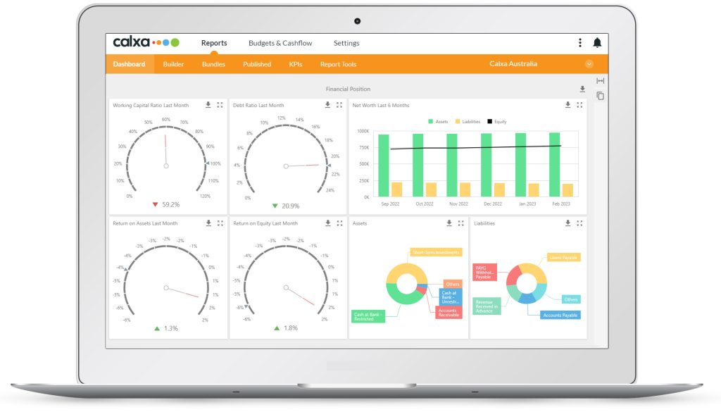 Calxa Dashboard - Financial Position