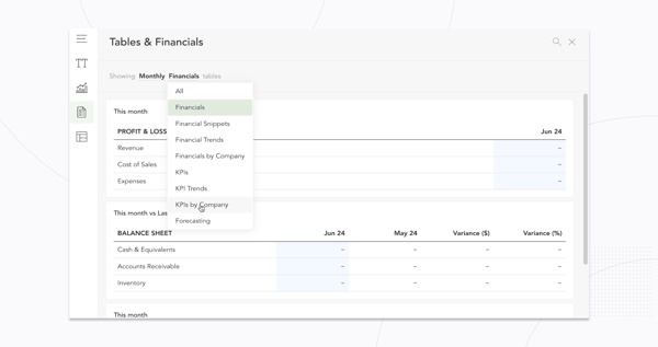 Reporting features – KPIs by company table 1