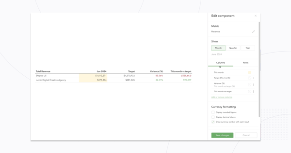 Reporting features – KPIs Comparatives