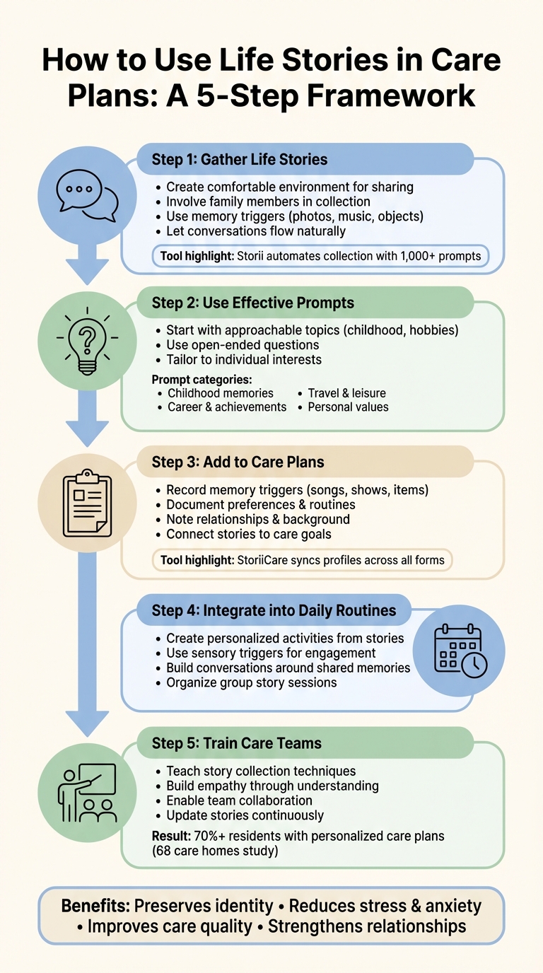 5-Step Process for Integrating Life Stories into Care Plans