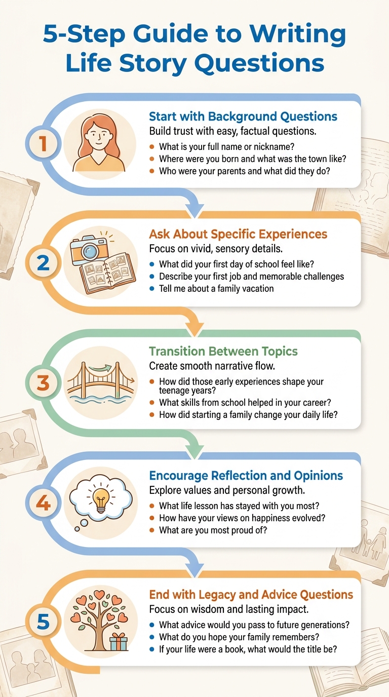 5-Step Process for Writing Life Story Interview Questions