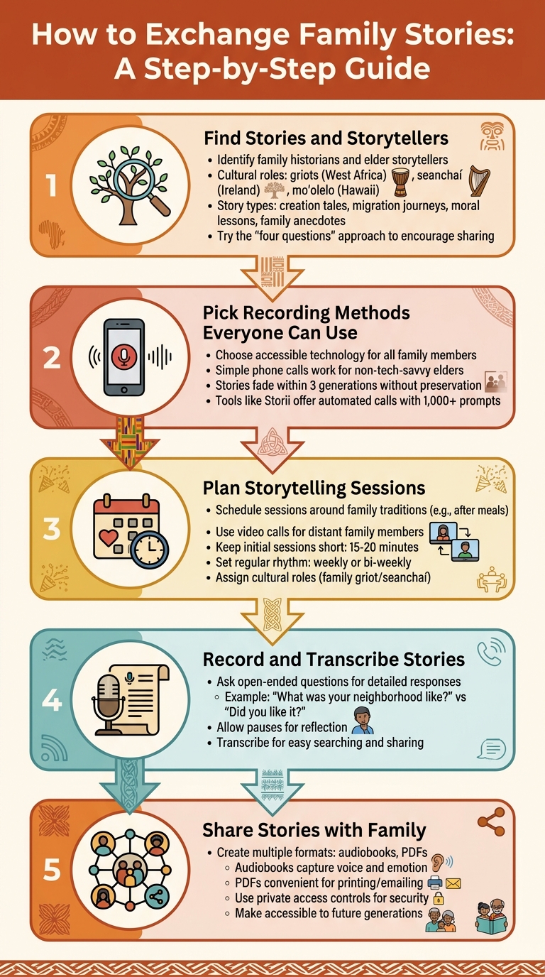 5-Step Guide to Recording and Preserving Family Stories Across Cultures