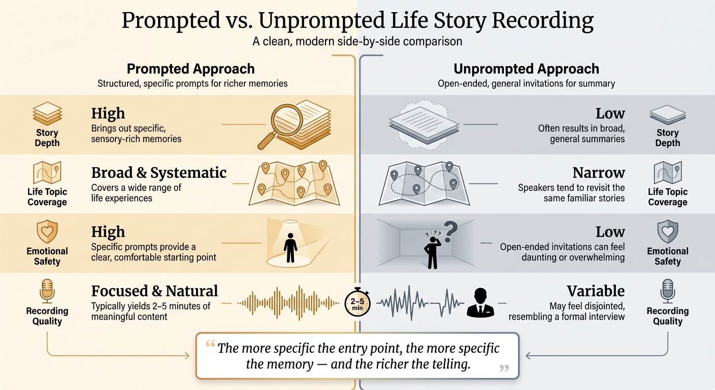 Prompted vs. Unprompted Life Story Recording: Key Differences