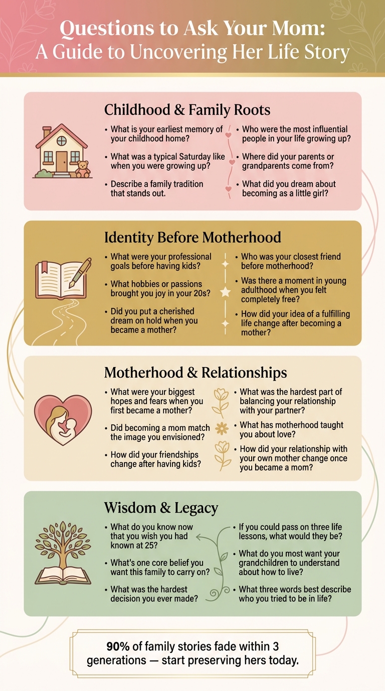 Questions to Ask Your Mom: A Guide to Uncovering Her Life Story