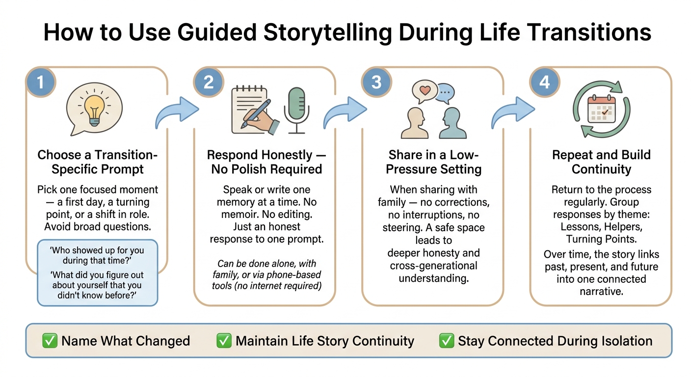 How Guided Storytelling Eases Life Transitions: A Step-by-Step Guide