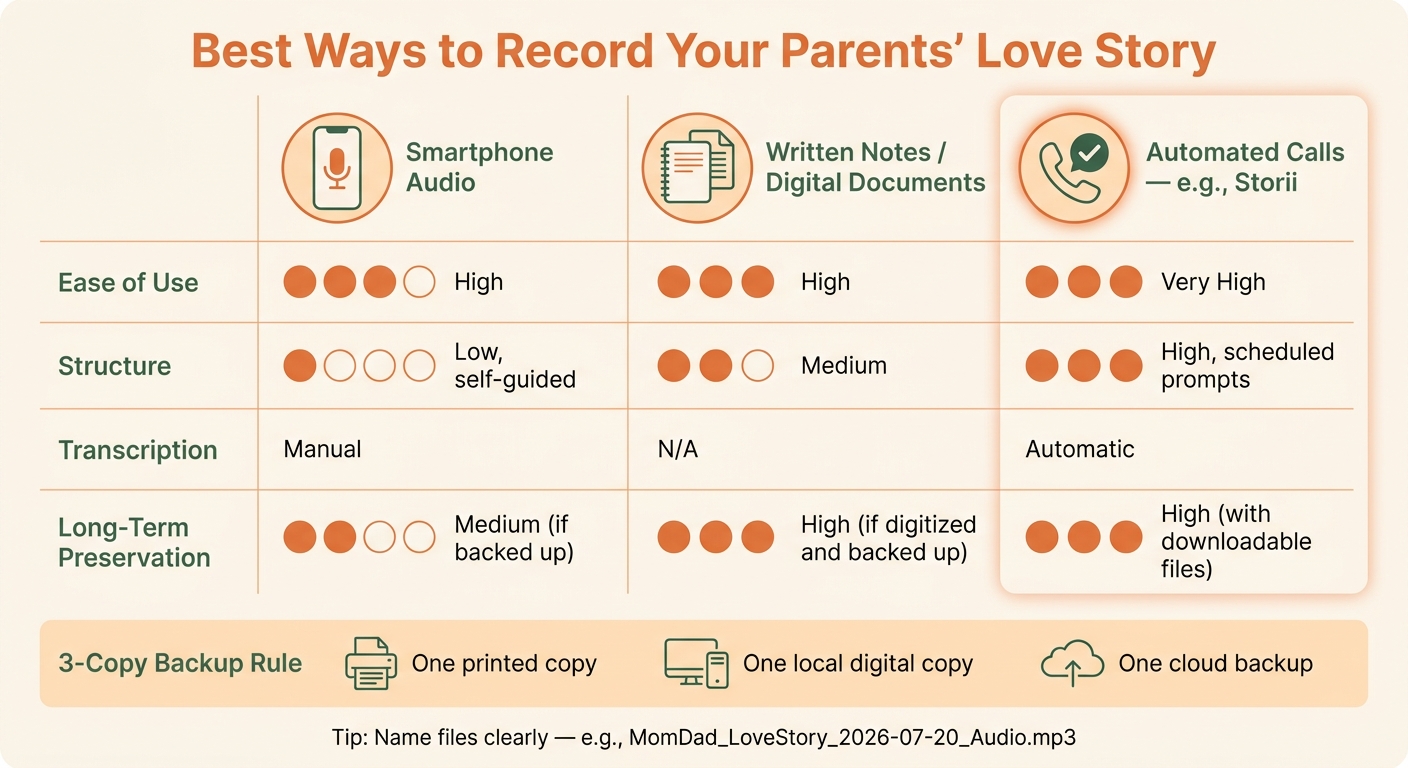 Best Ways to Record Your Parents' Love Story: Method Comparison