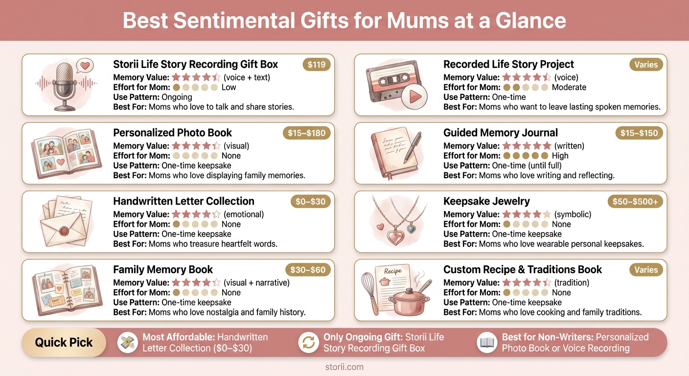 Best Sentimental Gifts for Mums: Quick Comparison Guide