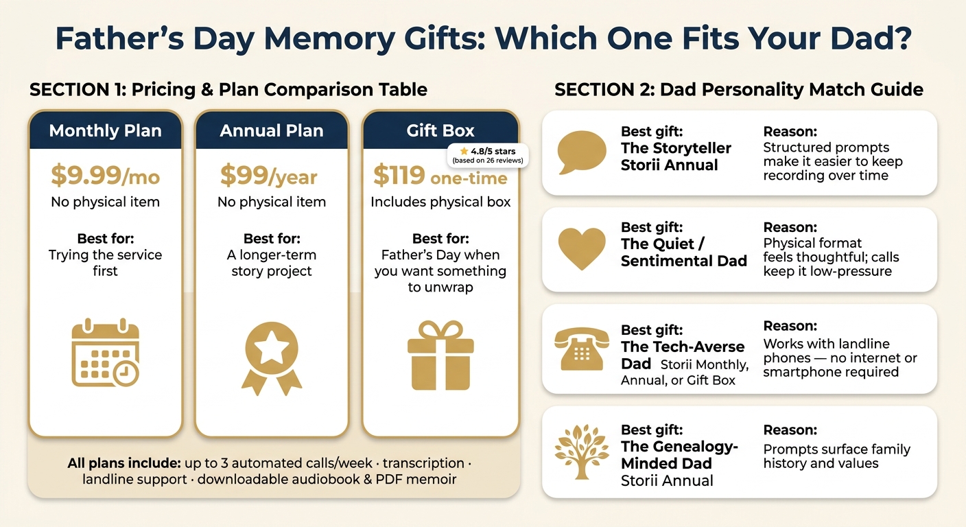 Father's Day Memory Gifts: Which One Fits Your Dad?
